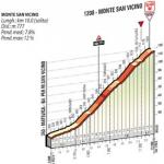 Hhenprofil Tirreno - Adriatico 2016 - Etappe 5, Monte San Vicino