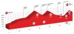 Prsentation Tour de Suisse 2016: Profil Etappe 5