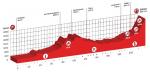 Prsentation Tour de Suisse 2016: Profil Etappe 7