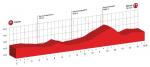 Prsentation Tour de Suisse 2016: Profil Etappe 8