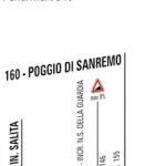Hhenprofil Milano - Sanremo 2016, Poggio di Sanremo