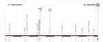 Giro Rosa 2016, Hhenprofil Etappe 3