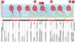 Hhenprofil Vuelta Ciclista al Pais Vasco 2016 - Etappe 5