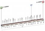 Prsentation Giro dItalia 2016: Hhenprofil Etappe 3