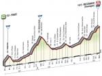 Prsentation Giro dItalia 2016: Hhenprofil Etappe 6