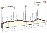 Prsentation Giro dItalia 2016: Hhenprofil Etappe 9