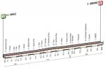 Prsentation Giro dItalia 2016: Hhenprofil Etappe 12