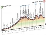 Prsentation Giro dItalia 2016: Hhenprofil Etappe 14