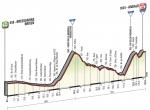 Prsentation Giro dItalia 2016: Hhenprofil Etappe 16