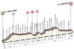Hhenprofil Giro dItalia 2016 - Etappe 5