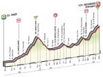 Hhenprofil Giro dItalia 2016 - Etappe 6