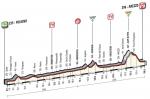 Hhenprofil Giro dItalia 2016 - Etappe 8