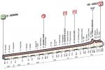 Hhenprofil Giro dItalia 2016 - Etappe 11