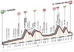 Hhenprofil Giro dItalia 2016 - Etappe 13