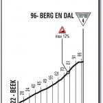 Hhenprofil Giro dItalia 2016 - Etappe 2, Berg en Dal