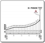 Hhenprofil Giro dItalia 2016 - Etappe 3, Posbank