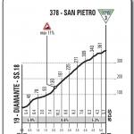Hhenprofil Giro dItalia 2016 - Etappe 4, San Pietro