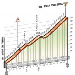 Hhenprofil Giro dItalia 2016 - Etappe 6, Bocca della Selva