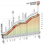 Hhenprofil Giro dItalia 2016 - Etappe 6, Roccaraso