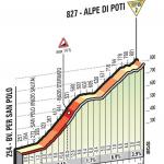 Hhenprofil Giro dItalia 2016 - Etappe 8, Alpe di Poti