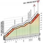 Hhenprofil Giro dItalia 2016 - Etappe 10, Pian del Falco