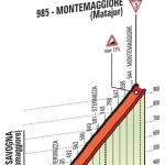 Hhenprofil Giro dItalia 2016 - Etappe 13, Montemaggiore (Matajur)