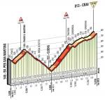 Hhenprofil Giro dItalia 2016 - Etappe 13, Crai