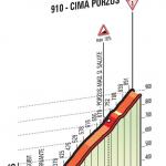 Hhenprofil Giro dItalia 2016 - Etappe 13, Cima Porzus