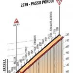 Hhenprofil Giro dItalia 2016 - Etappe 14, Passo Pordoi