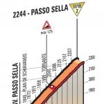 Hhenprofil Giro dItalia 2016 - Etappe 14, Passo Sella/Sellajoch
