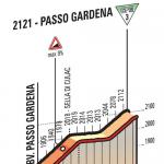 Hhenprofil Giro dItalia 2016 - Etappe 14, Passo Gardena/Grdnerjoch
