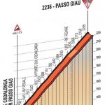 Hhenprofil Giro dItalia 2016 - Etappe 14, Passo Giau
