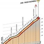Hhenprofil Giro dItalia 2016 - Etappe 14, Passo Valparola