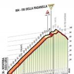 Hhenprofil Giro dItalia 2016 - Etappe 16, Fai della Paganella