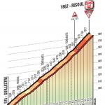 Hhenprofil Giro dItalia 2016 - Etappe 19, Risoul