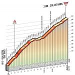 Hhenprofil Giro dItalia 2016 - Etappe 20, Col de Vars