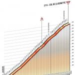 Hhenprofil Giro dItalia 2016 - Etappe 20, Col de la Bonette