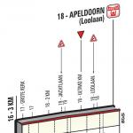 Hhenprofil Giro dItalia 2016 - Etappe 1, letzte 3 km