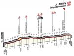 Hhenprofil Giro dItalia 2016 - Etappe 3, letzte 14 km