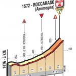 Hhenprofil Giro dItalia 2016 - Etappe 6, letzte 3 km