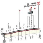 Hhenprofil Giro dItalia 2016 - Etappe 7, letzte 5 km