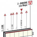 Höhenprofil Giro d’Italia 2016 - Etappe 12, letzte 3 km
