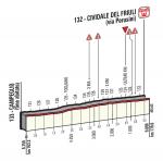 Hhenprofil Giro dItalia 2016 - Etappe 13, letzte 6,75 km