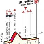 Hhenprofil Giro dItalia 2016 - Etappe 18, letzte 3 km