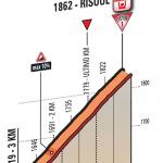 Hhenprofil Giro dItalia 2016 - Etappe 19, letzte 3 km