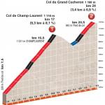 Höhenprofil Critérium du Dauphiné 2016 - Etappe 6, Col de Champ-Laurent und Col du Grand Cucheron