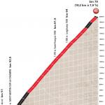 Höhenprofil Critérium du Dauphiné 2016 - Etappe 6, Col de la Madeleine