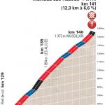 Höhenprofil Critérium du Dauphiné 2016 - Etappe 6, Méribel-les-Allues