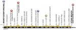 Hhenprofil Tour de France 2016 - Etappe 1