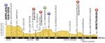 Hhenprofil Tour de France 2016 - Etappe 6